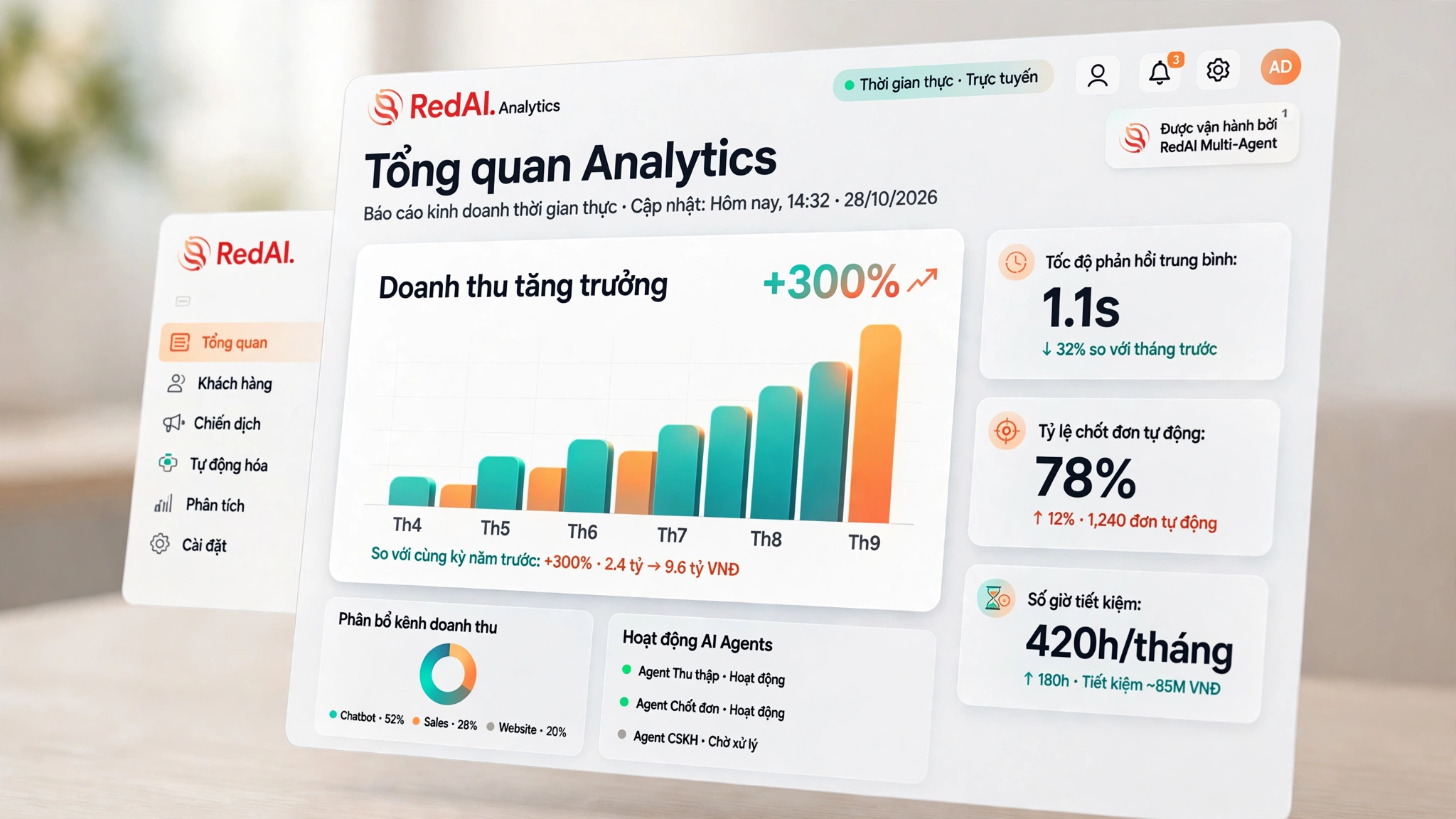 RedAI Analytics Dashboard Thời Gian Thực