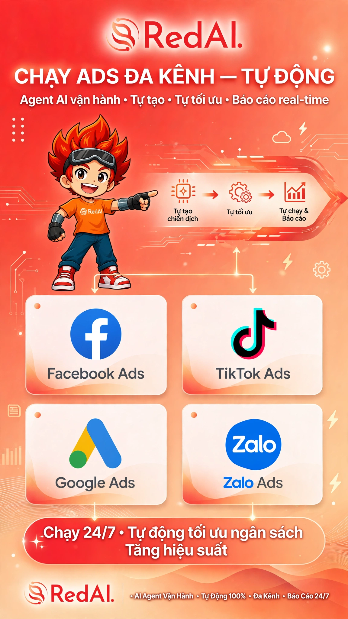 Agent AI Tự Động Vận Hành RedAI
