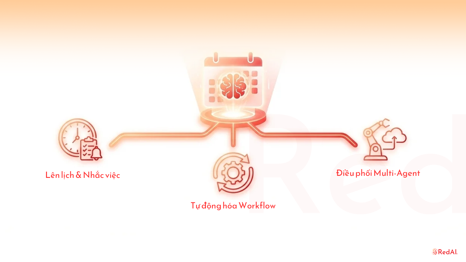Module Calendar — Lịch thông minh điều phối AI: Lên lịch, nhắc việc và tự động hóa workflow Module Calendar — Lịch thông minh điều phối AI: Lên lịch, nhắc việc và tự động hóa workflow - Tính năng | RedAI Blog