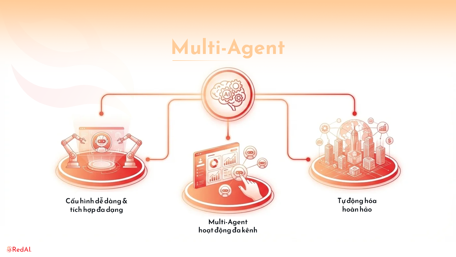 Module Agent — Khởi tạo & quản lý Trợ lý Ảo cho doanh nghiệp thông minh Module Agent — Khởi tạo & quản lý Trợ lý Ảo cho doanh nghiệp thông minh - Tính năng đang phát triển | RedAI Blog