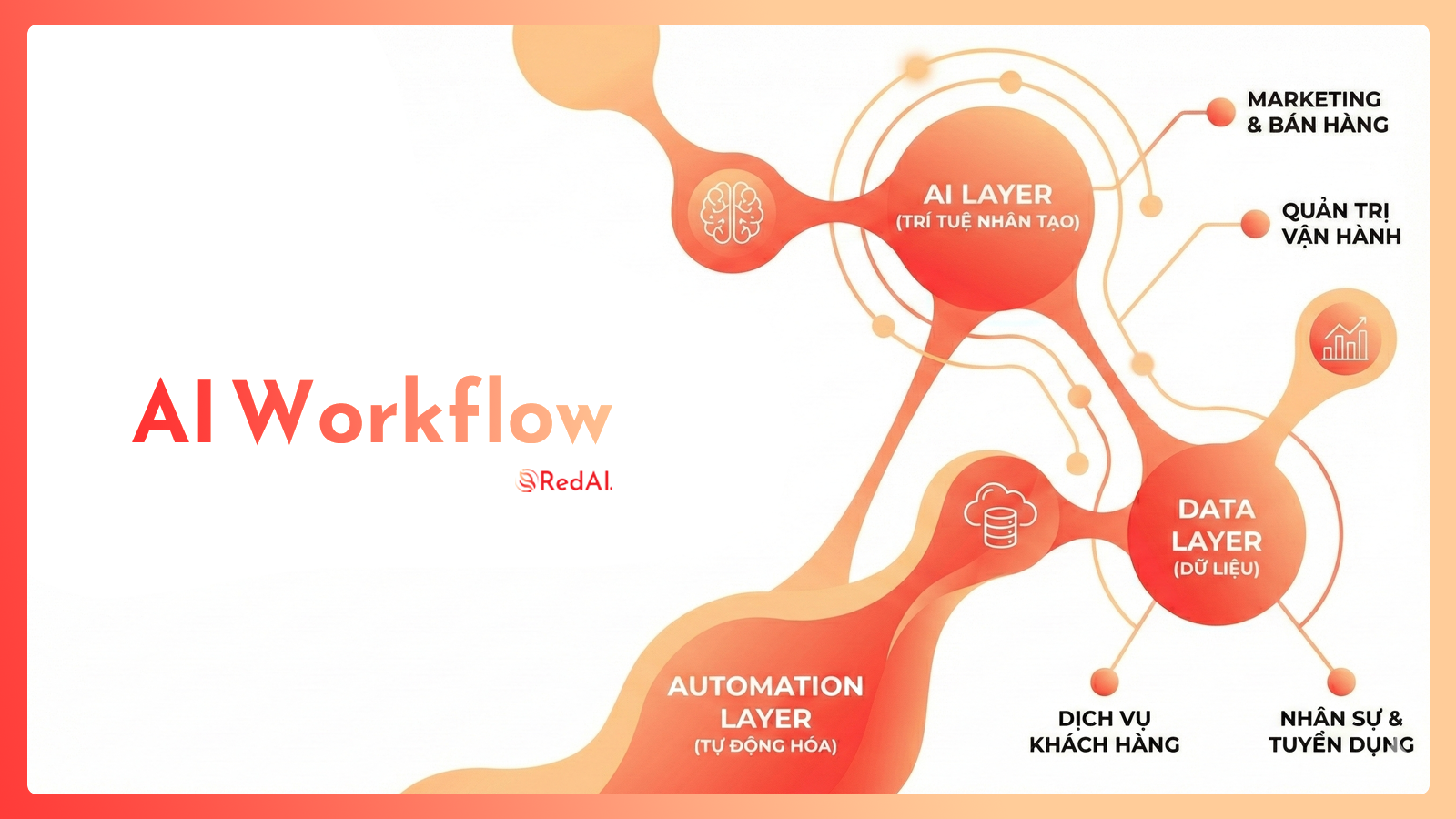 AI Workflow – Nền tảng tự động hóa thông minh cho kỷ nguyên doanh nghiệp số AI Workflow – Nền tảng tự động hóa thông minh cho kỷ nguyên doanh nghiệp số - Tự động hóa doanh nghiệp | RedAI Blog