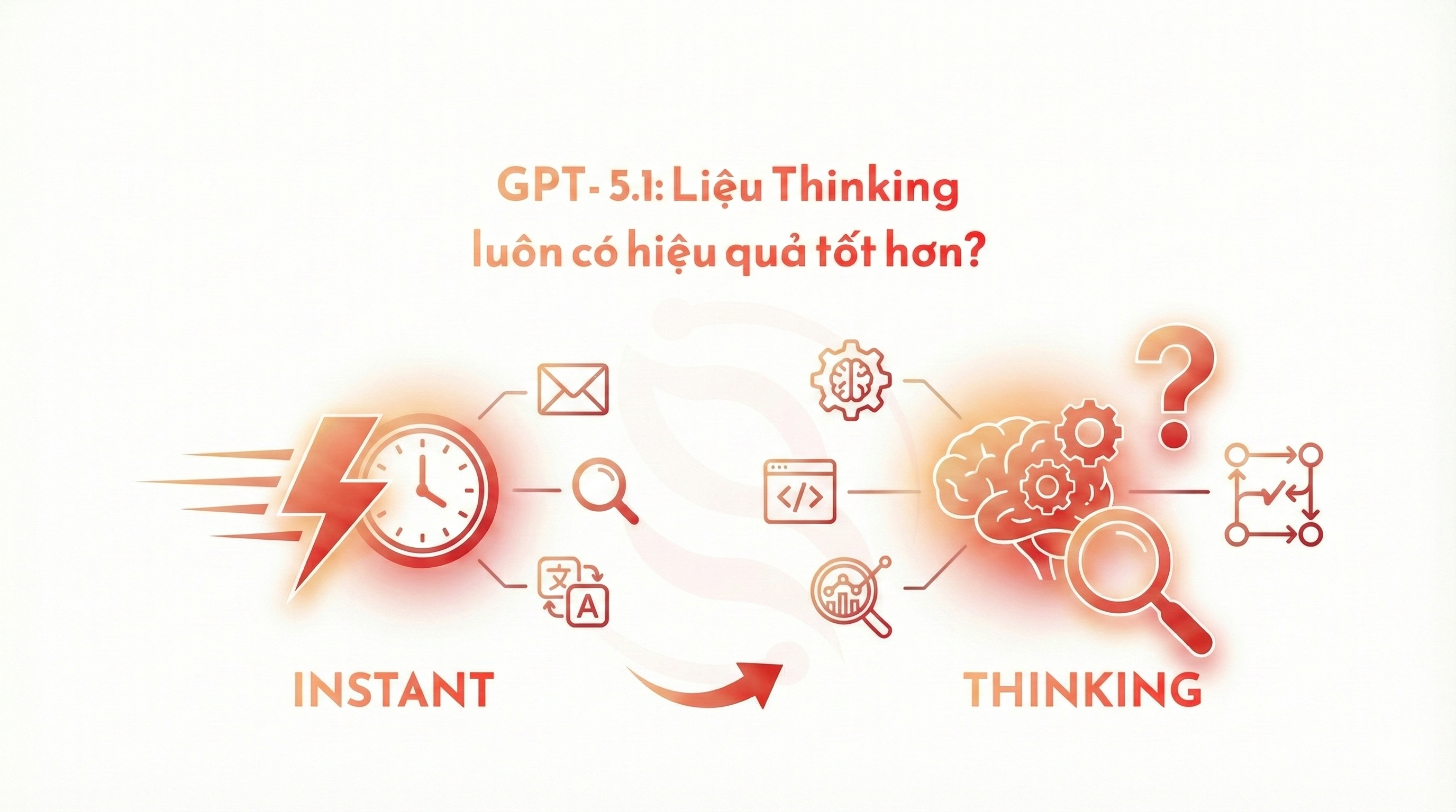 GPT-5.1 — Instant vs Thinking: Khi nào sử dụng chế độ Thinking mang lại hiệu quả tối ưu nhất? GPT-5.1 — Instant vs Thinking: Khi nào sử dụng chế độ Thinking mang lại hiệu quả tối ưu nhất? - AI Technology | RedAI Blog